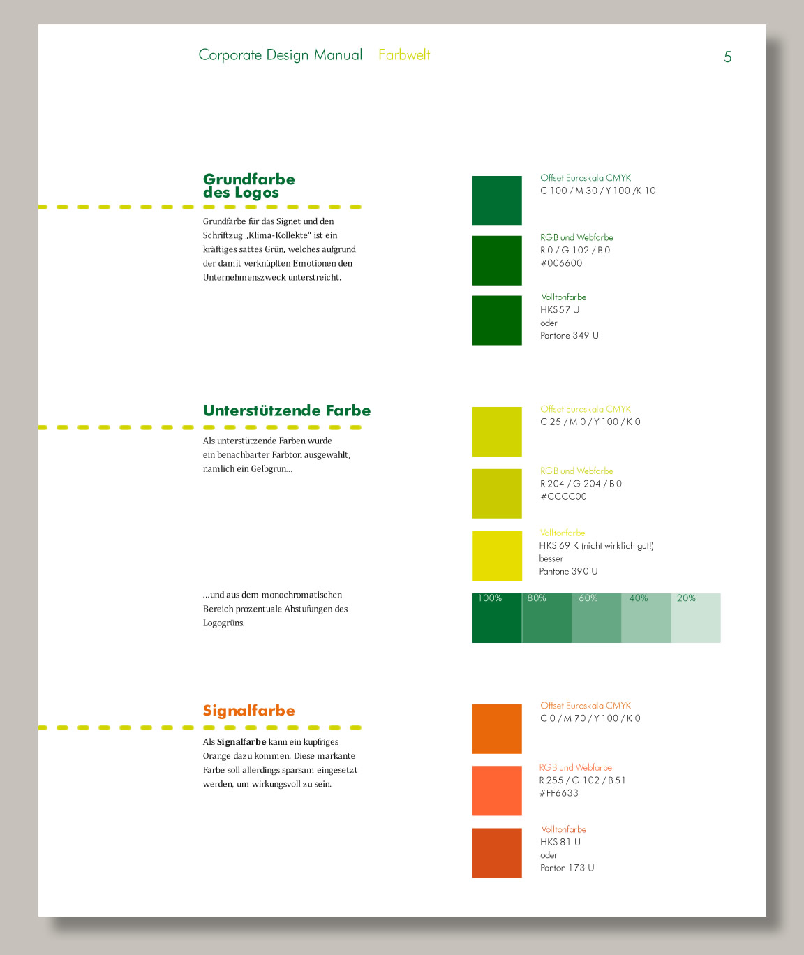 Manual zur Handhabung des Corporate Designs, Gestaltung Büro für GrafikDesign und Illustration in Kooperation mit Ari Gröbke Design